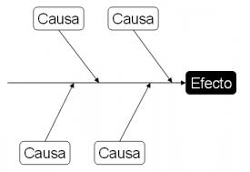 Esquema Causa Efecto