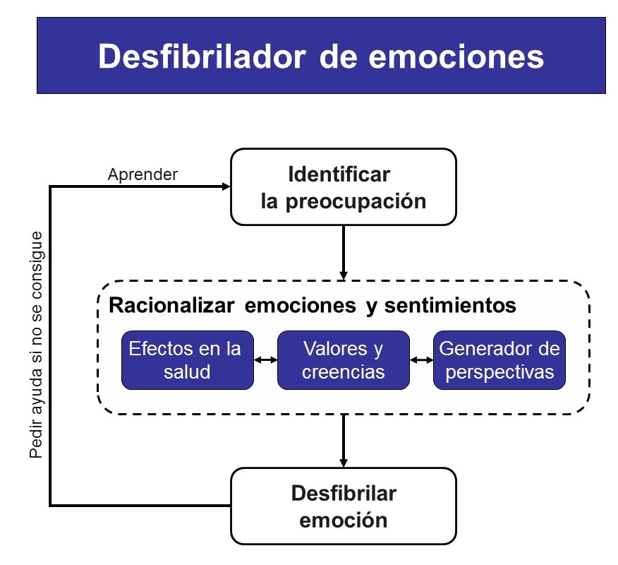 Cómo modificar tus creencias